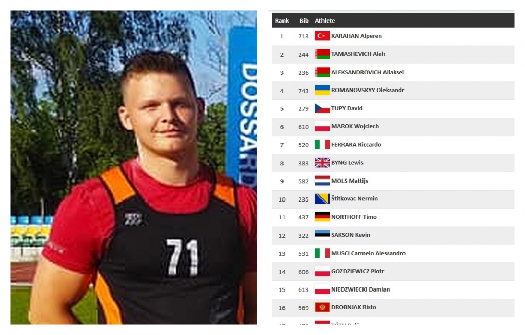 ME U20 w Boras: Niedźwiecki (OKLA Ostrołęka) 15. w Europie